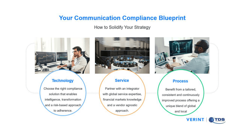 Your Voice Compliance Blueprint