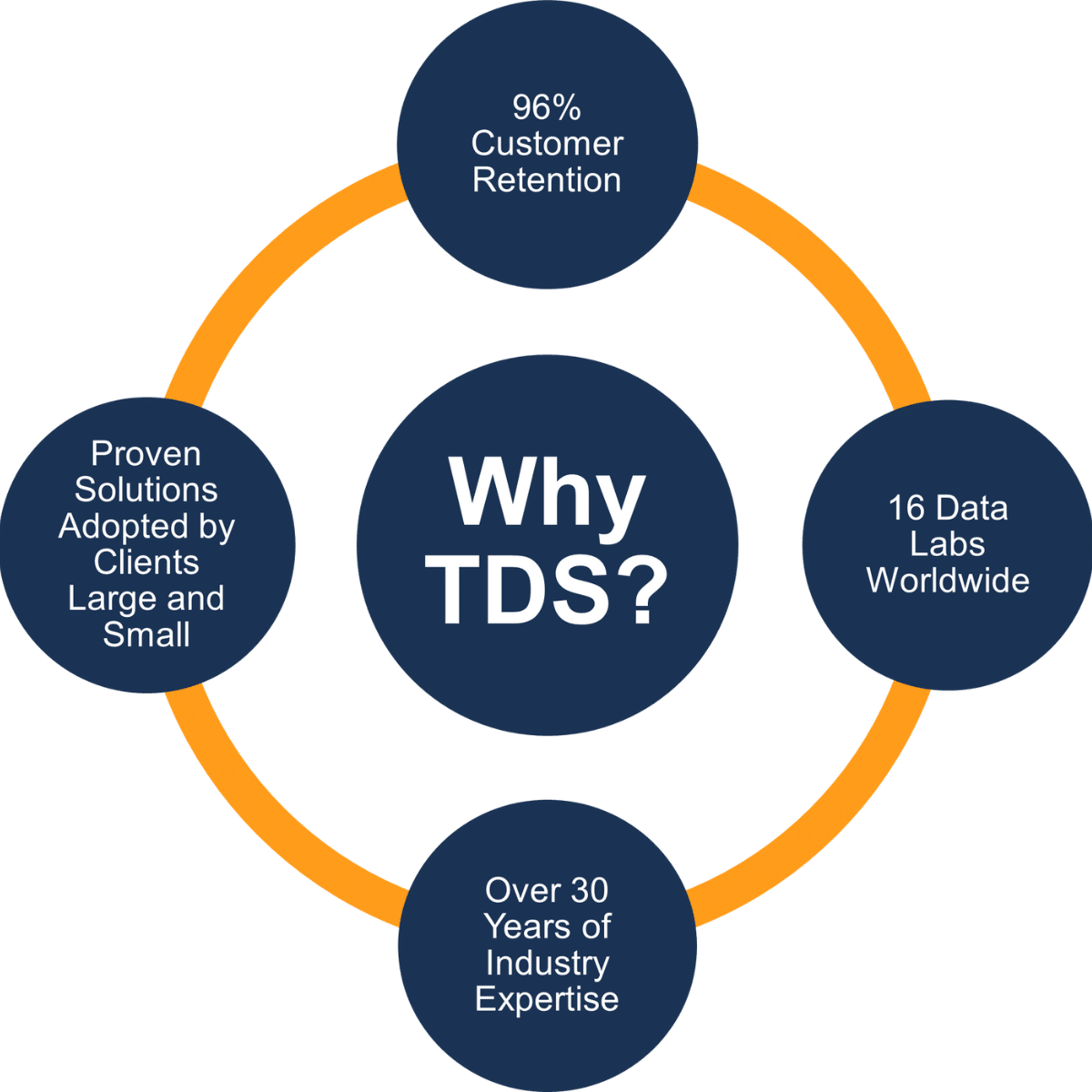 Trusted Partner Program - Trusted Data Solutions